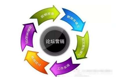 干貨 | 互聯(lián)網(wǎng)營銷常用的6種推廣方式