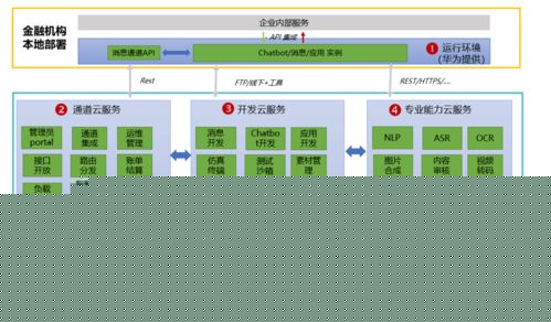 5G消息 以“消息即服務”賦能智慧金融新渠道