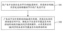 業(yè)務(wù)密鑰同步方法與系統(tǒng) 專(zhuān)利轉(zhuǎn)讓引領(lǐng)技術(shù)創(chuàng)新合作新篇章